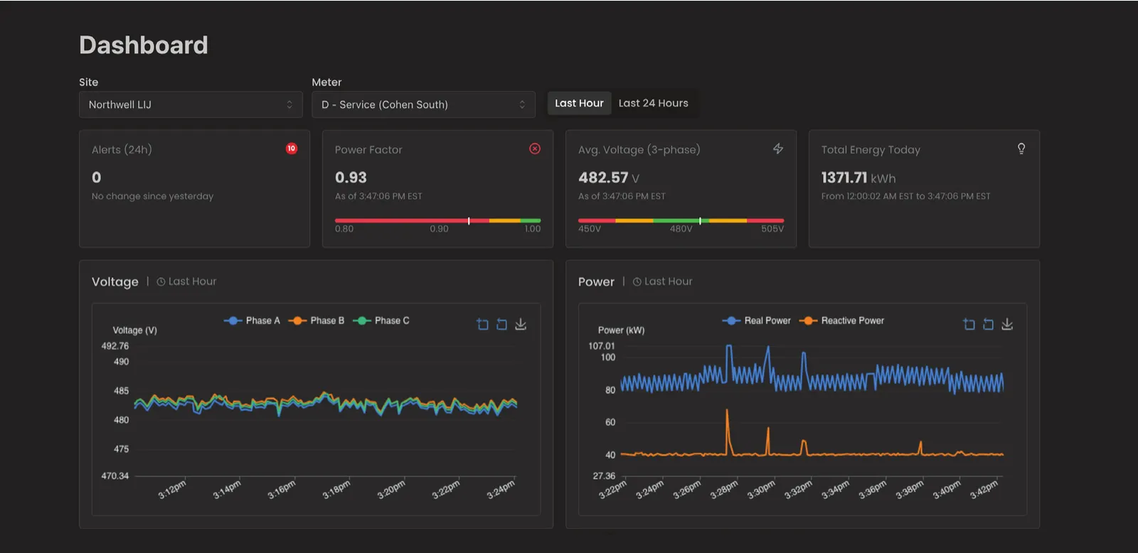 DaisyChain dashboard for a Northwell campus: power factor, three-phase voltage, and real and reactive power in one synchronized view